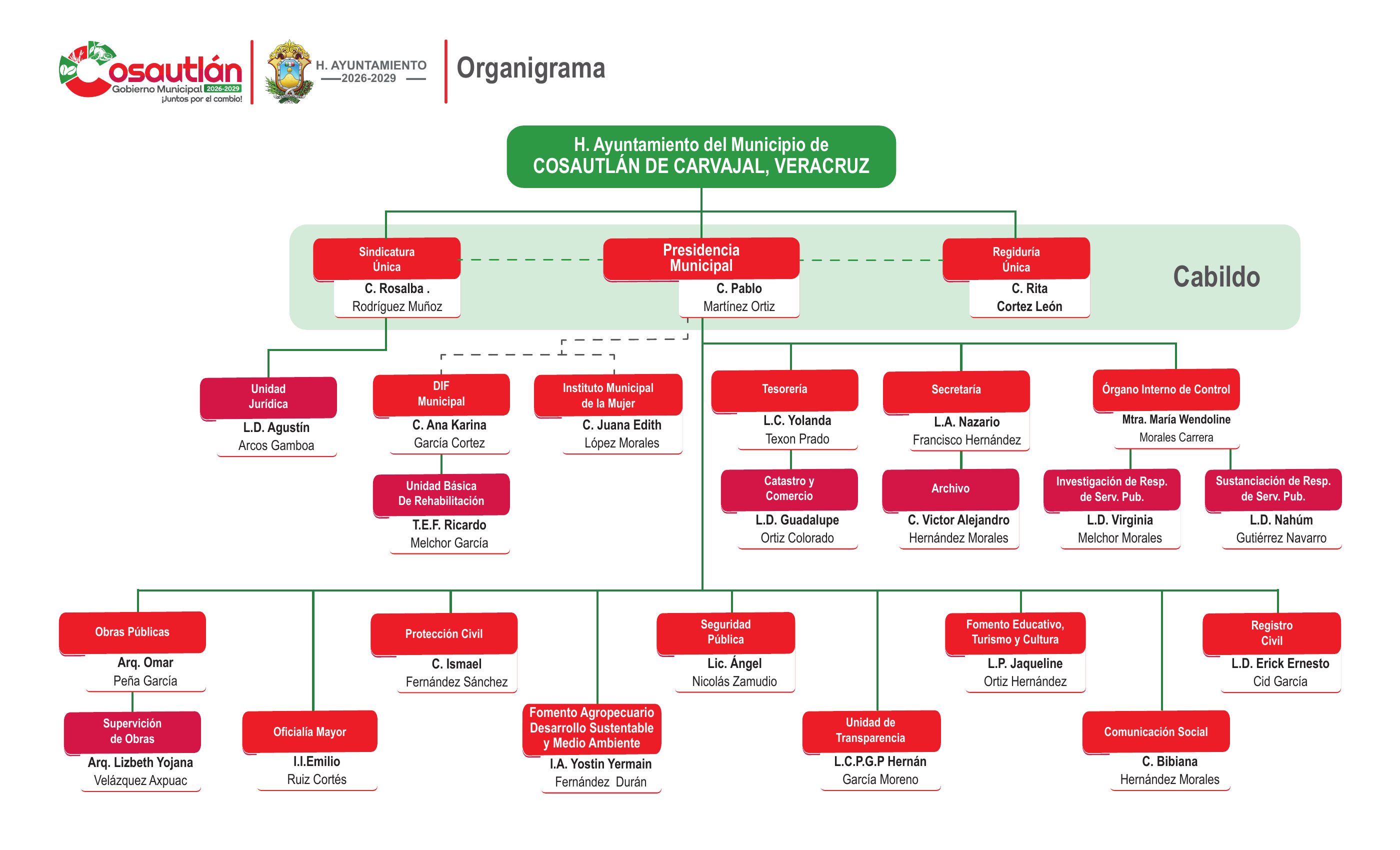 Organigrama Oficial H. Ayuntamiento de Cosautlán de Carvajal 2026-2029